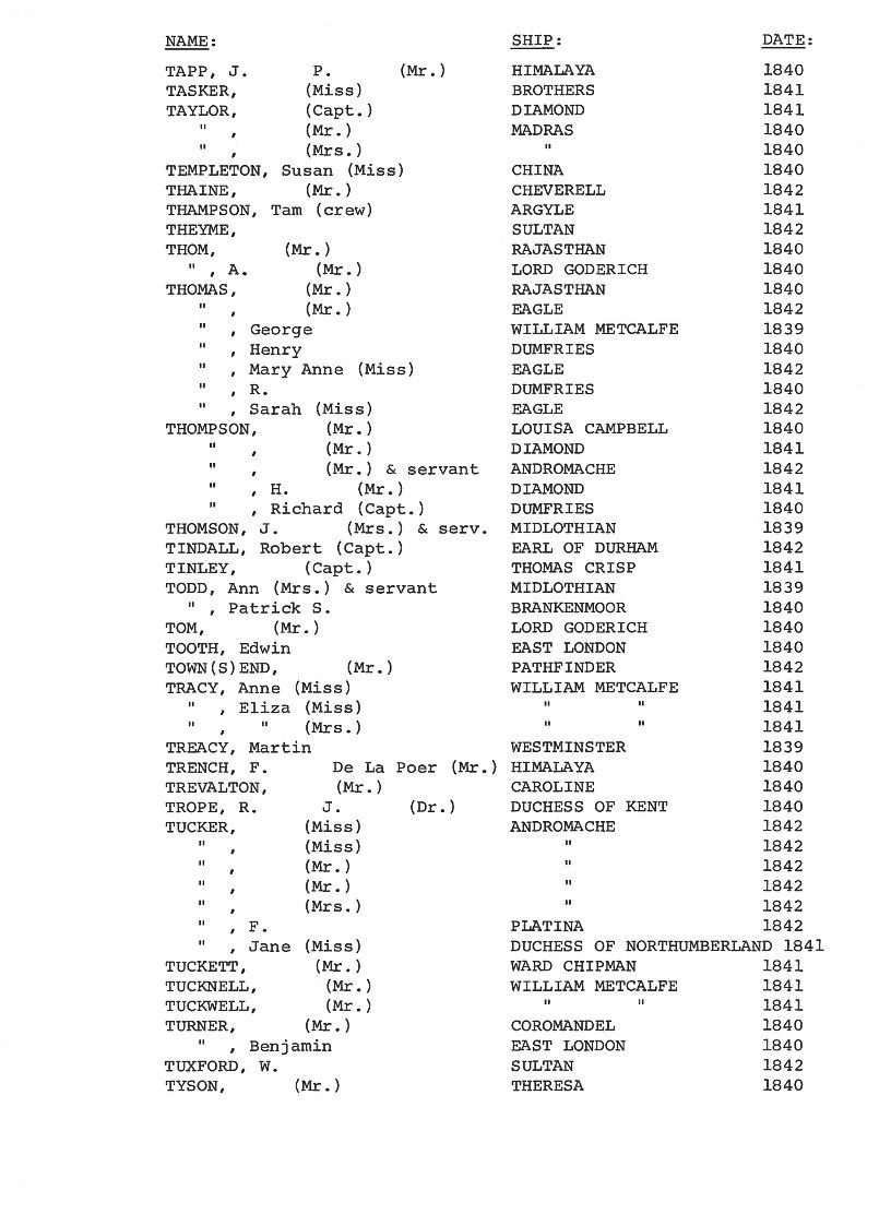 [Passengers to Port Phillip from Southern England & Ireland 1839-42]